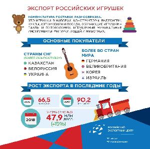 Экспорт российских игрушек в иконографике от РЭЦ